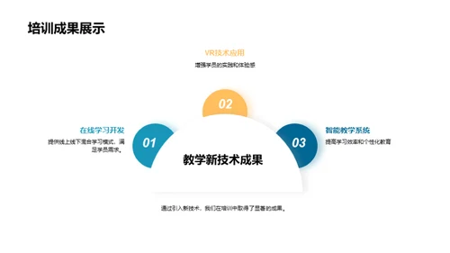 20XX年培训业绩回顾