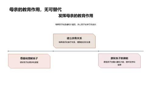 母亲与家庭教育