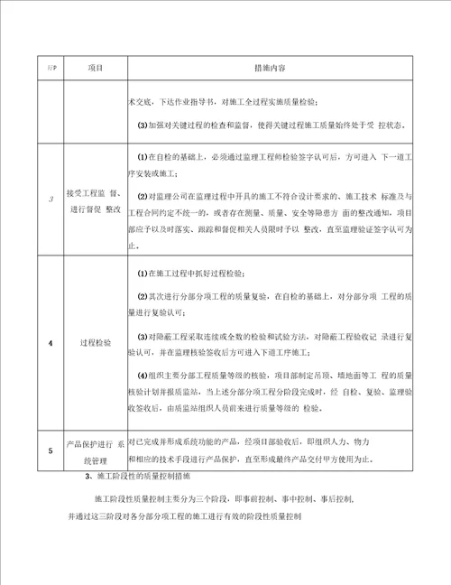 确保工程质量的技术组织措施常用版