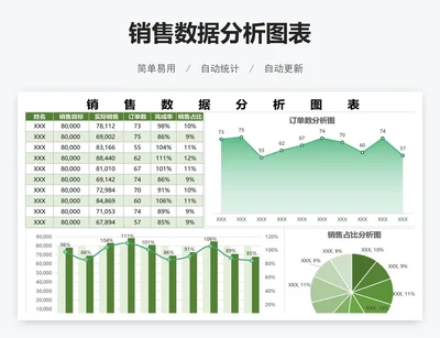 销售数据分析图表