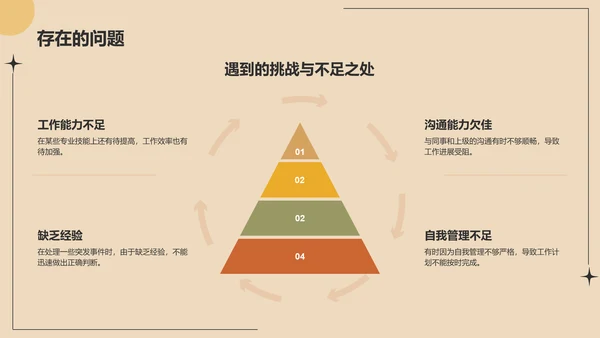 橙色几何风个人通用转正述职报告PPT模板