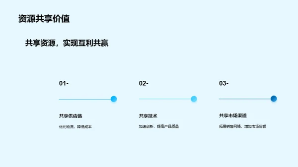 合作共赢家居生态