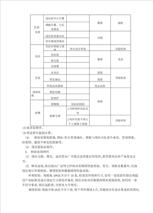 简述预应力张拉监理控制要点