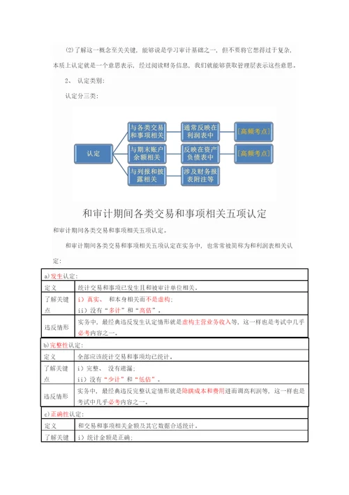 2021年审计准则的结构样本