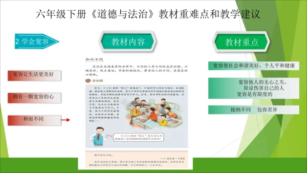 六下道德与法治册教材解读与教学建