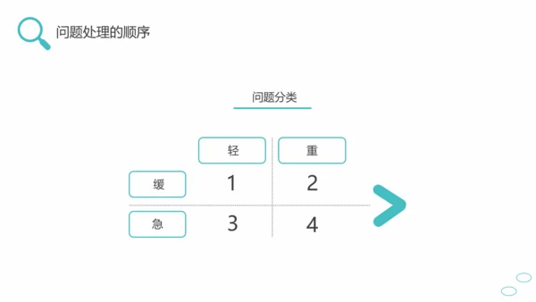 问题能力与解决技巧通用PPT课件模板