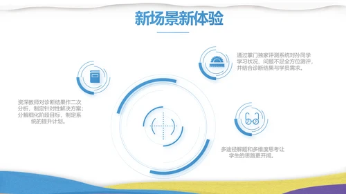 绘画美术教学工作汇报动态PPT
