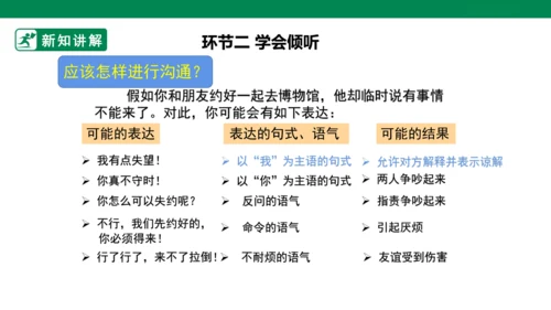 1.2 学会沟通交流 第二课时 课件（共32张PPT）