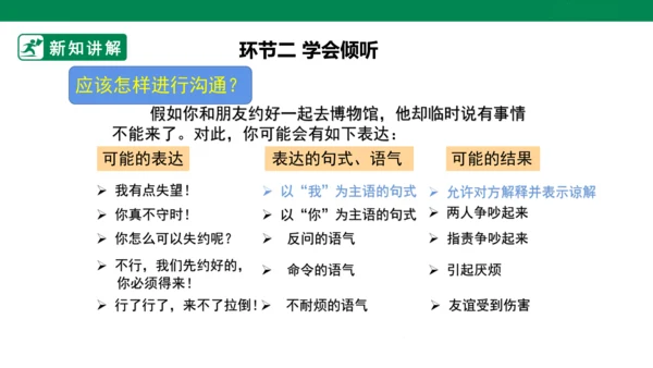 1.2 学会沟通交流 第二课时 课件（共32张PPT）