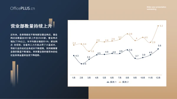 大气蓝金色商业计划书模板