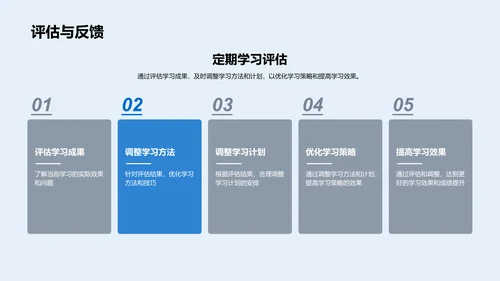 时间管理学习指导PPT模板