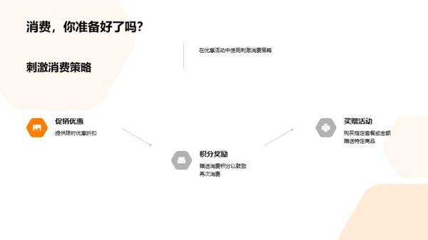 双十二营销秘籍