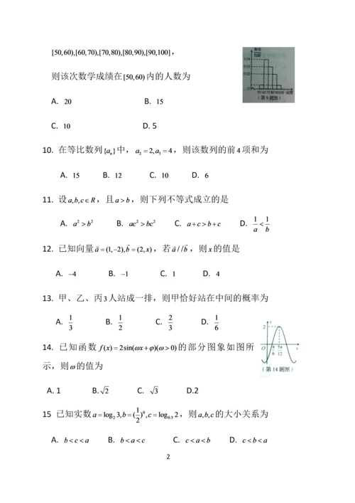 山东省2015年12月普通高中学业水平考试数学试题.docx