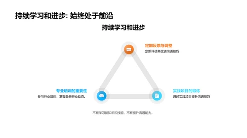 提升化学行业沟通力