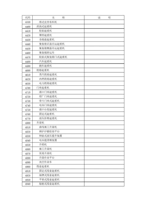 特种设备分类及代码