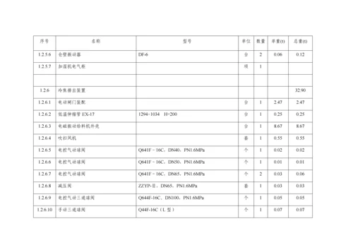 干熄焦主要设备情况一览表.docx