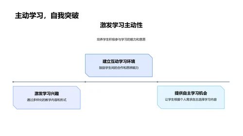 创新教学年度报告PPT模板