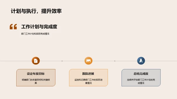 部门年度运营解读