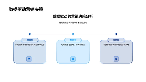 旅游业季度报告