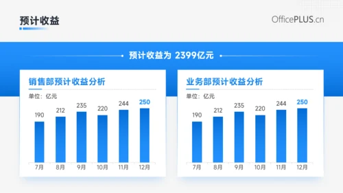 蓝色商务风年中总结汇报PPT模板