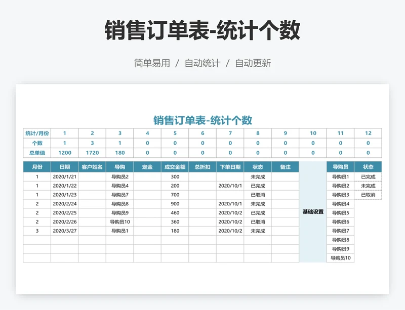销售订单表-统计个数