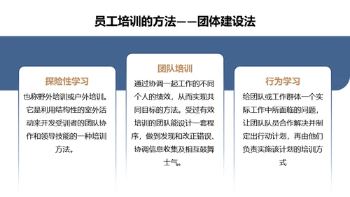 人力资源管理员工培训与开发通用PPT