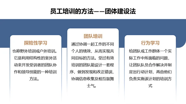 人力资源管理员工培训与开发通用PPT