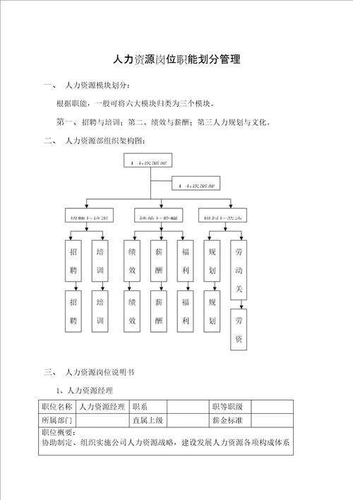 人力资源职位划分管理