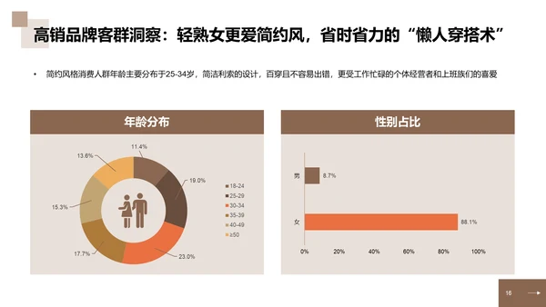 2023年中国中高端女装消费洞察报告