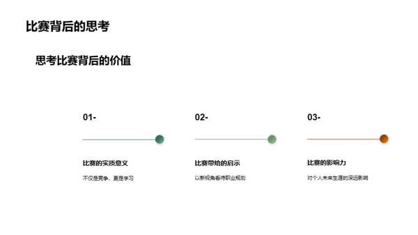 职业规划大赛汇报