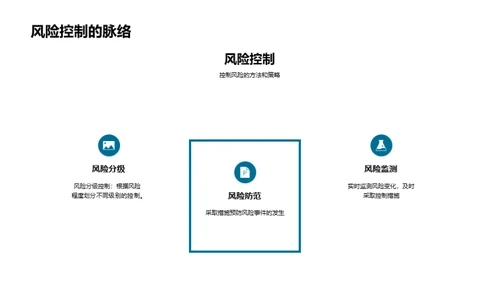 金融行业的风险管理与控制