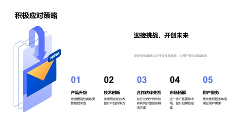 汽车行业新趋势研讨