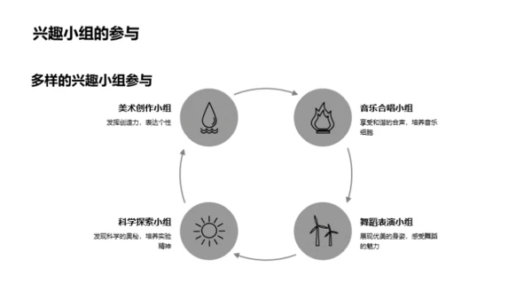 我的成长历程