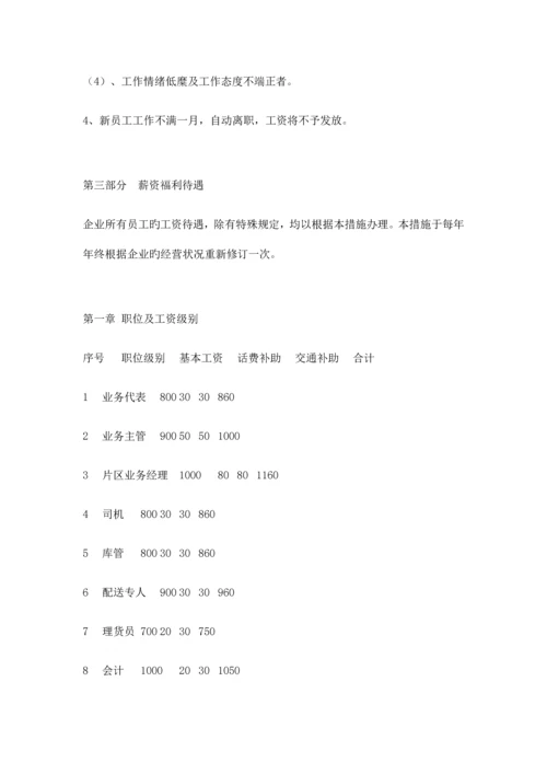 商贸公司管理规章制度.docx