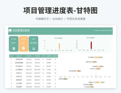 项目管理进度表-甘特图