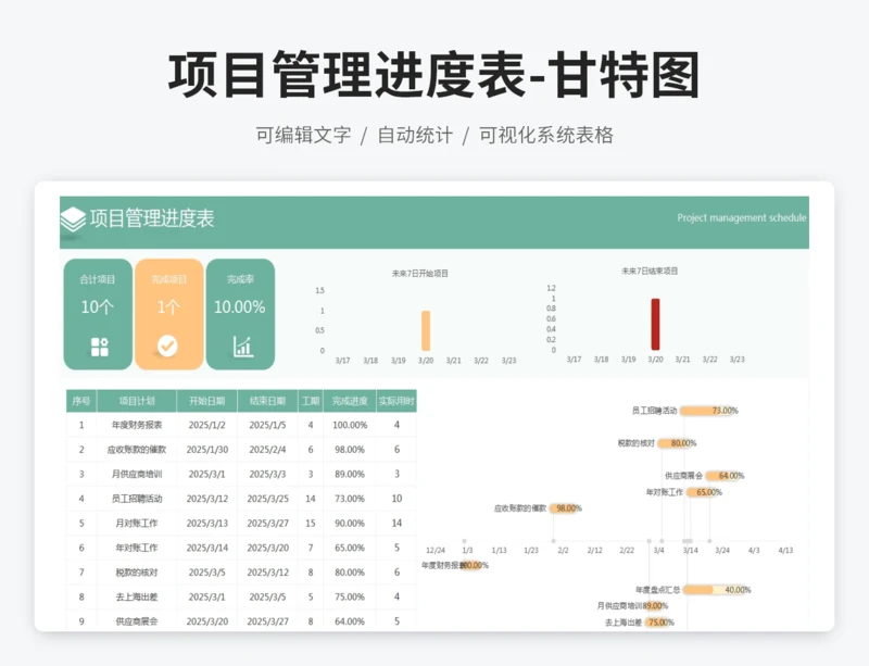 项目管理进度表-甘特图