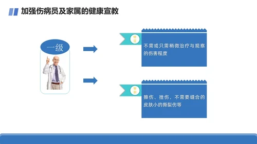 商务+简约+跌倒坠床紧急预案+课件+医疗应急预案培训