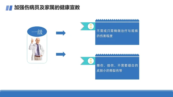 商务+简约+跌倒坠床紧急预案+课件+医疗应急预案培训