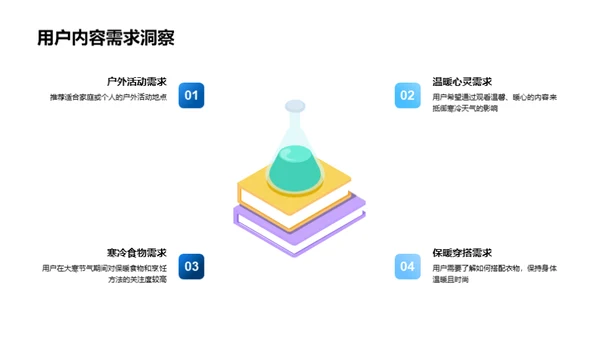 大寒节气新媒营销