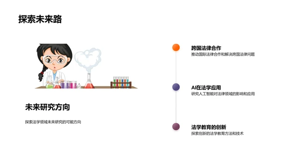 法学研究进展报告PPT模板