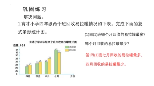 8.2 复式条形统计图课件(共23张PPT)四年级下册数学人教版