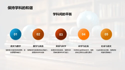 初中学科全景图