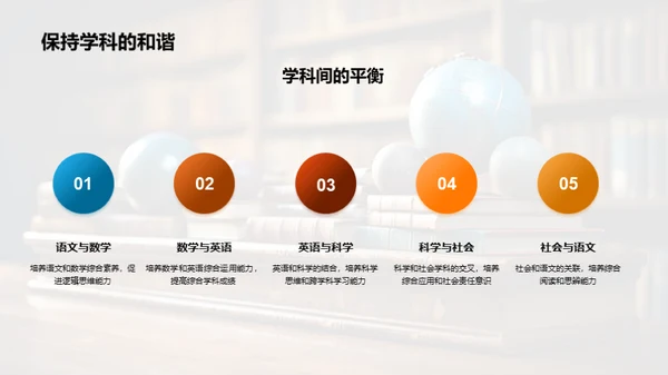 初中学科全景图