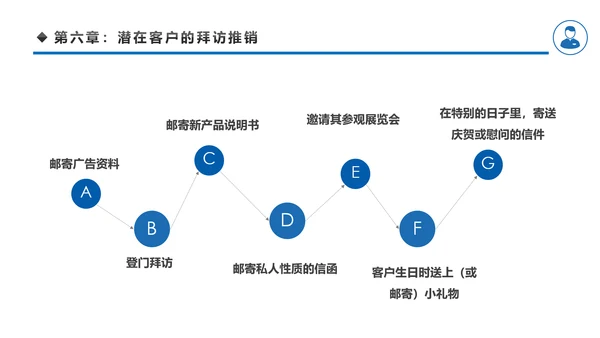 客户管理技巧企业团队管理职场培训PPT模板