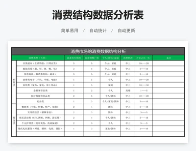 消费结构数据分析表