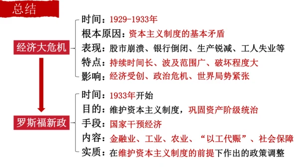 第13课罗斯福新政  课件