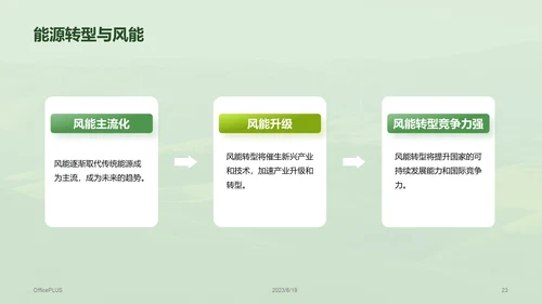 绿色风电未来研究报告PPT模板
