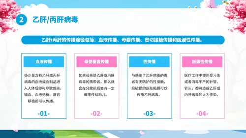 全国爱肝日肝病知识宣传PPT模板