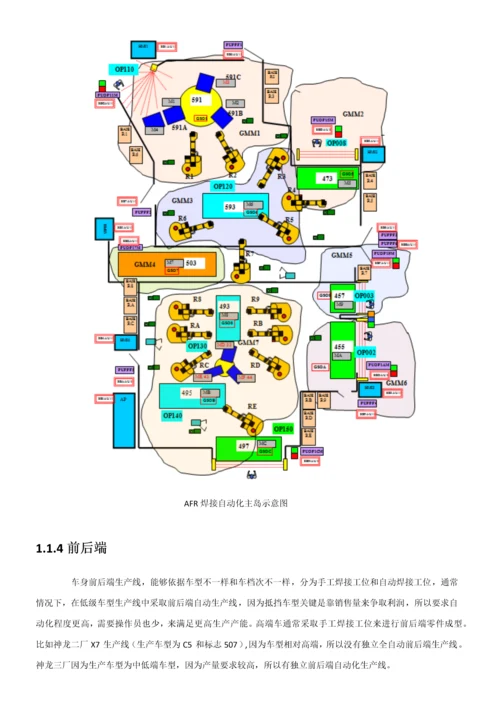 施耐德电气汽车焊装车间电气自动化系统解决专项方案V.docx