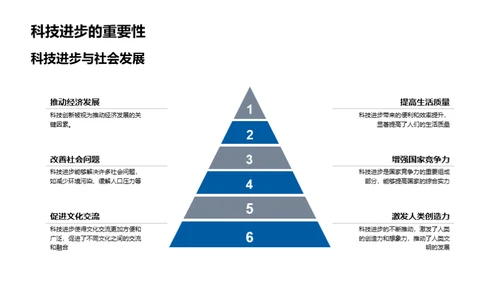 科技进步的社会印记